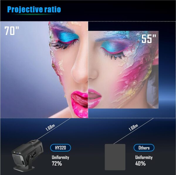 Mini Projector 5G WIFI with 30"-150" Big Screen